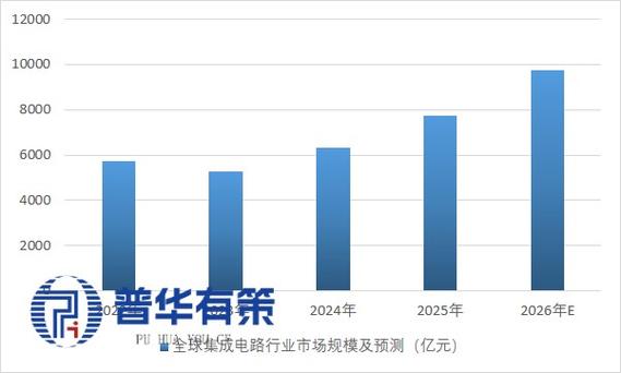 万亿赛道加速，国产替代正当时 集成电路芯片设计行业深度报告
