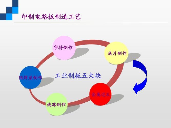集成电路芯片封装第九讲