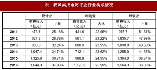2018年中国